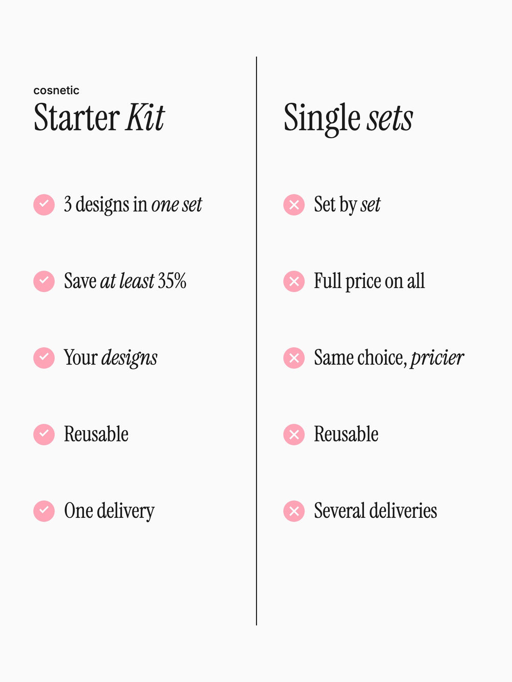 Manicure Starter Kit – sammenligning