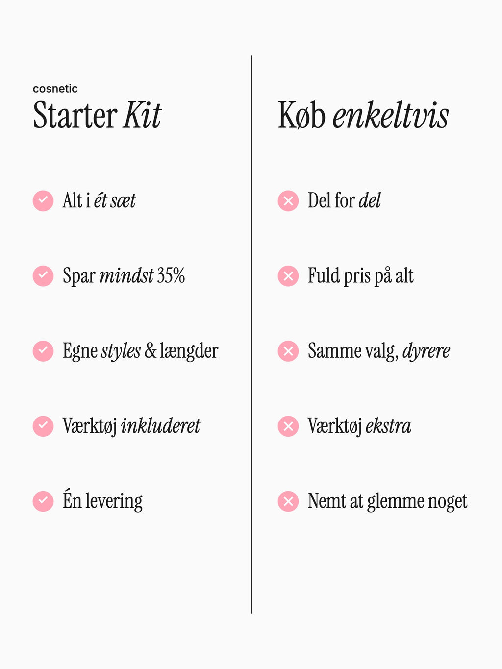 Starter Kit – sammenligning