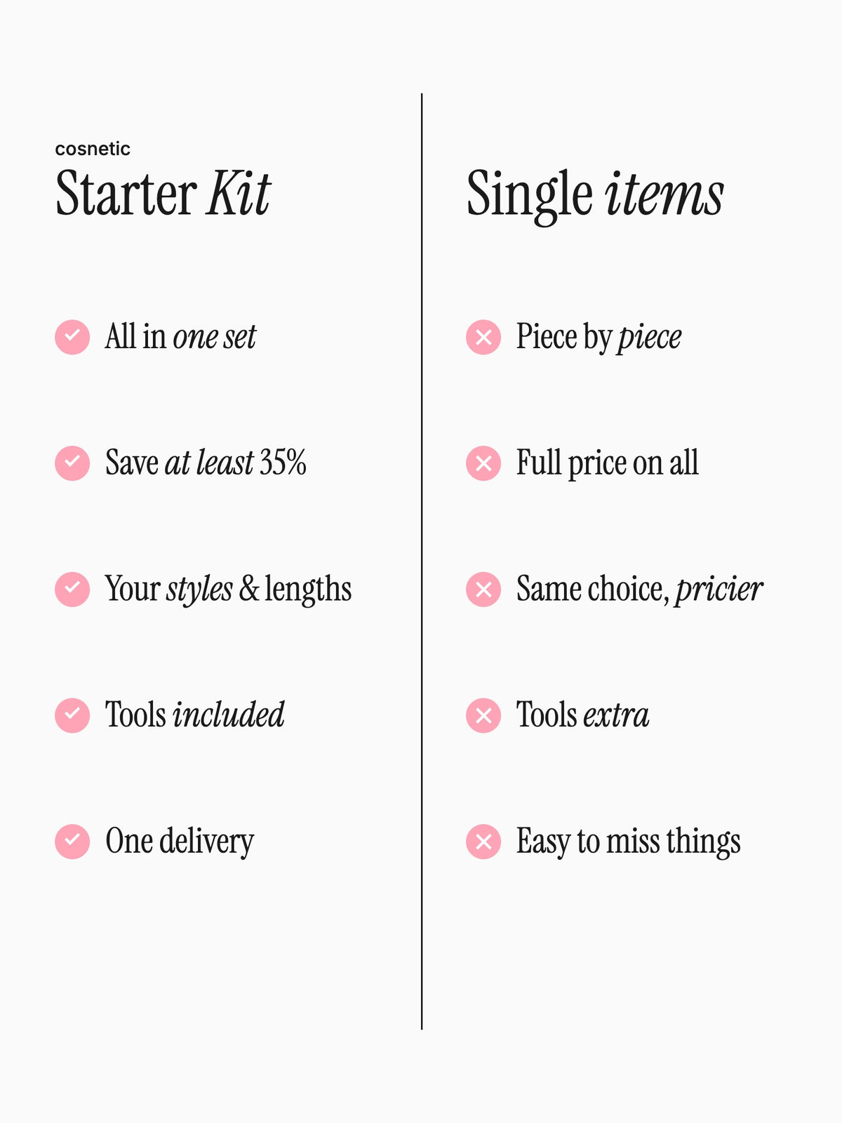 Starter Kit – sammenligning